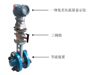 SJY系列一体化节流式流量计